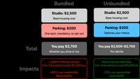 test Unbundling Comparison